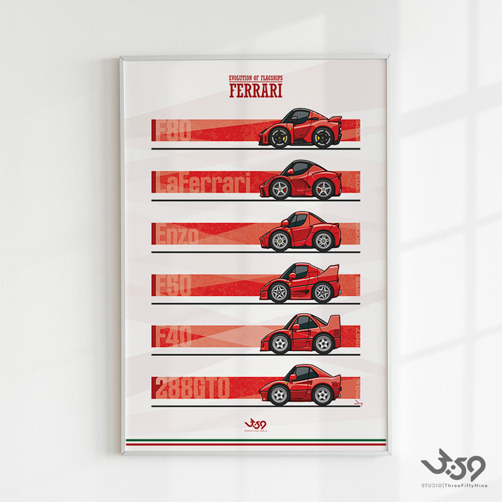 Ferrari Flagships Evolution 海報 / 裱框油畫